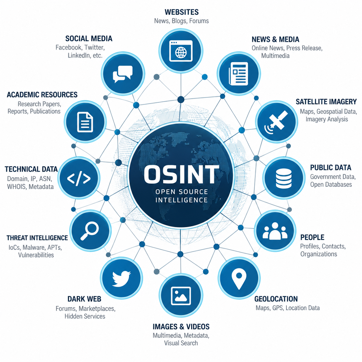 Hệ thống trinh sát thông tin nguồn mở (OSINT)